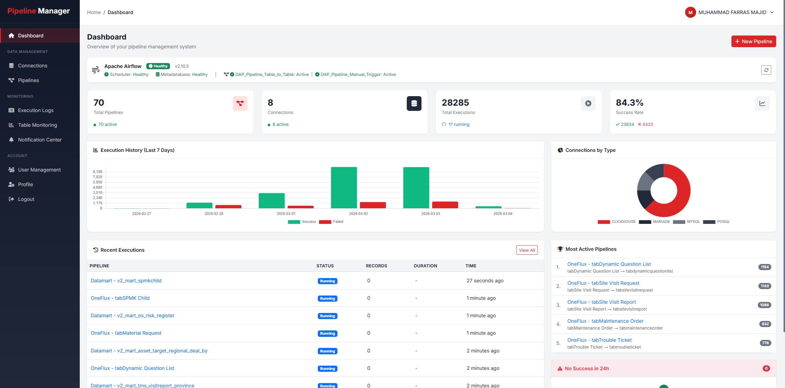 DWH Pipeline Manager